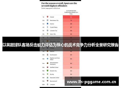 以英超球队客场反击能力评估为核心的战术竞争力分析全景研究报告